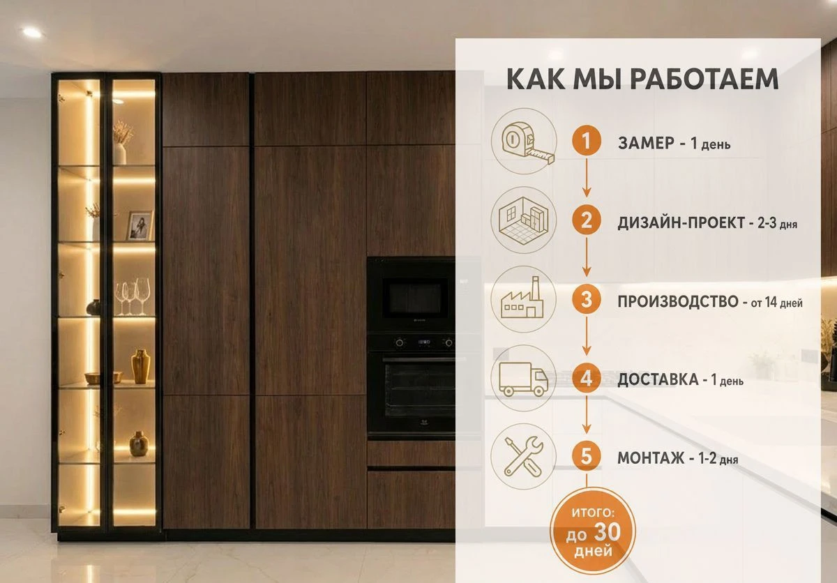 Кухни на заказ от производителя